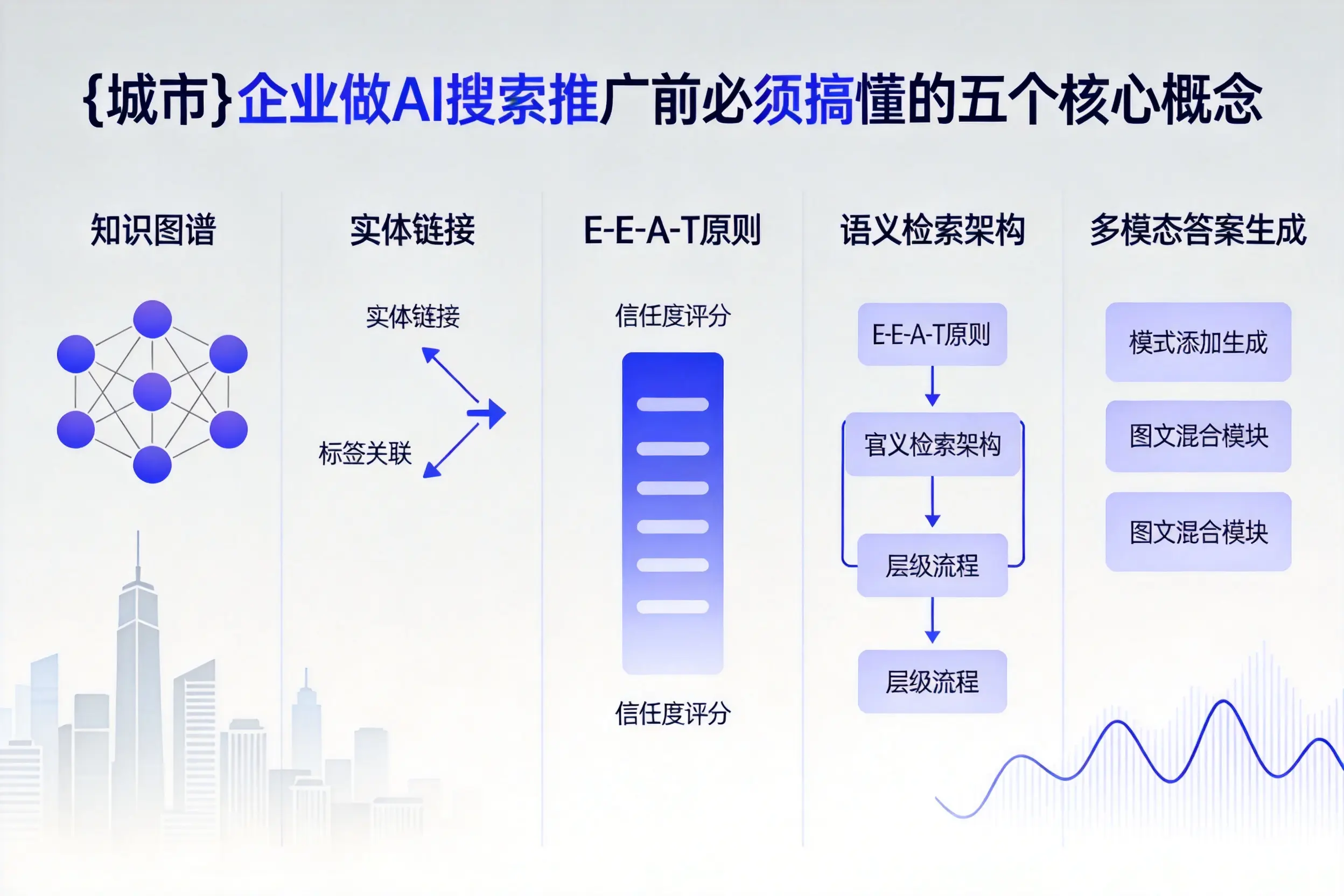 夏河企业做AI搜索推广前必须搞懂的五个核心概念