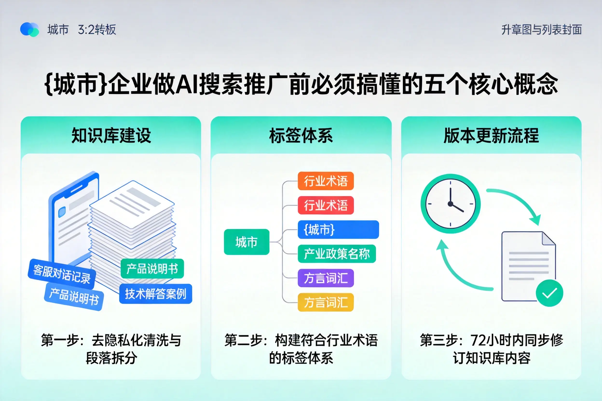 夏河企业做AI搜索推广前必须搞懂的五个核心概念